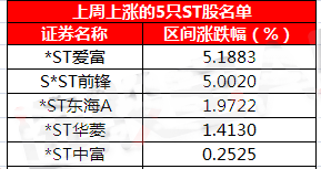 st概念股
