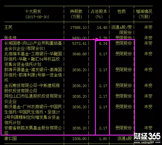 利源精制：被套機構舉牌民營軌交第一股，樣車迎出廠