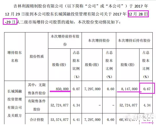 利源精制：被套機構舉牌民營軌交第一股，樣車迎出廠