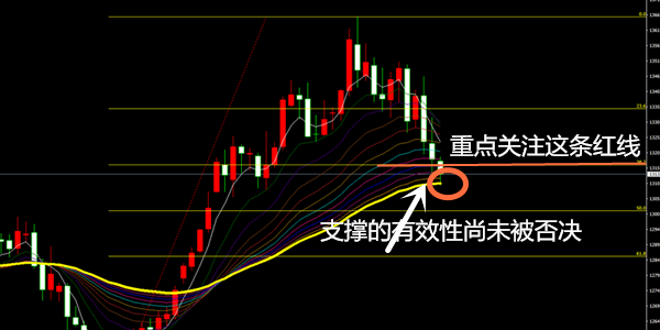 陳語盛:2.8原油EIA數據利多行情反跌!黃金真要危機四伏嗎？