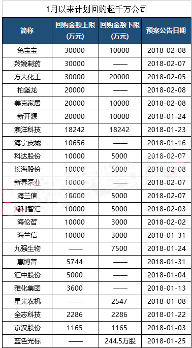 回購公司