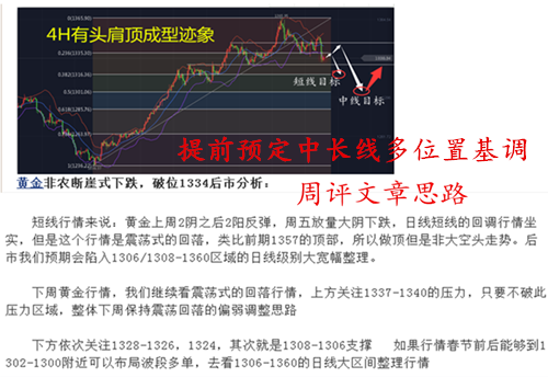 劉言庭：黃金中線空滿載而歸，近期確認(rèn)底部中長線多布局
