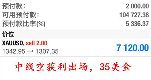 劉言庭：黃金中線空滿載而歸，近期確認(rèn)底部中長線多布局
