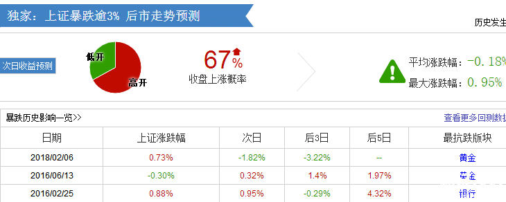 股市行情走勢