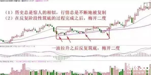 股市60日均線買法的絕技