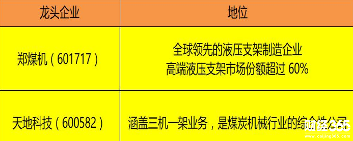 煤炭概念股