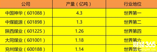 煤炭概念股