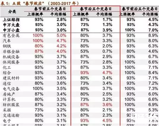A股春節效應
