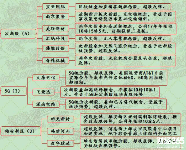 漲停分析