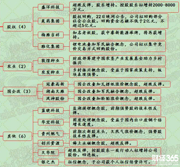 漲停分析