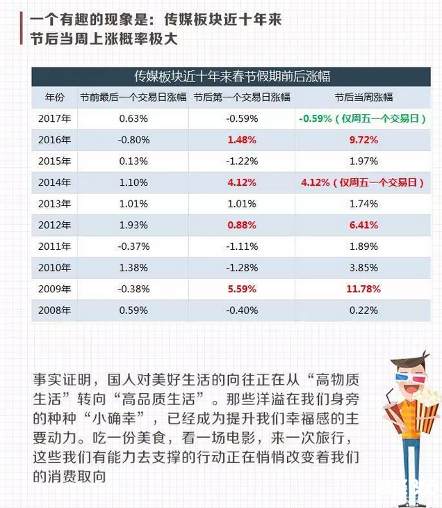 賀歲檔狂歡再續-傳媒板塊能否“一炮而紅”？