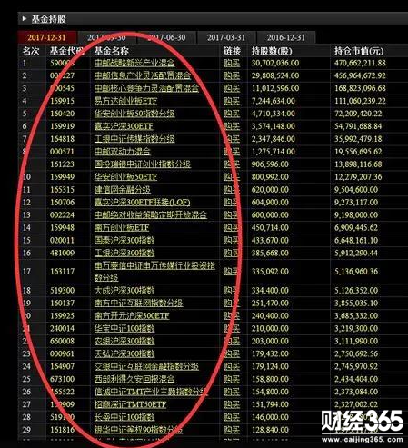 樂視網股東
