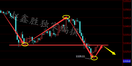 趙鑫勝:2-25上周空軍一路北伐,金價后市該如何操作附解套 趙鑫勝:2-25上周空軍一路北伐,金價后市該如何操作附解套