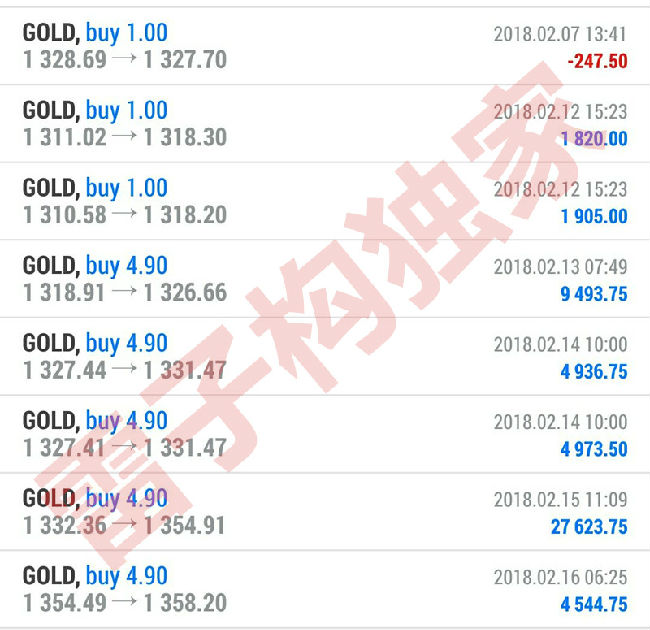 雷子構(gòu)：2.26黃金區(qū)間震蕩，突破35壓制如何操作？