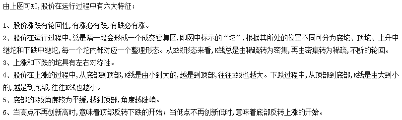 股票入門基礎知識：透視股價解密黑馬