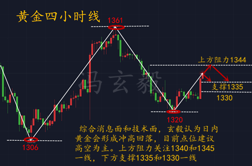 2.26亞盤黃金為何暴漲？后續黃金走勢分析及策略