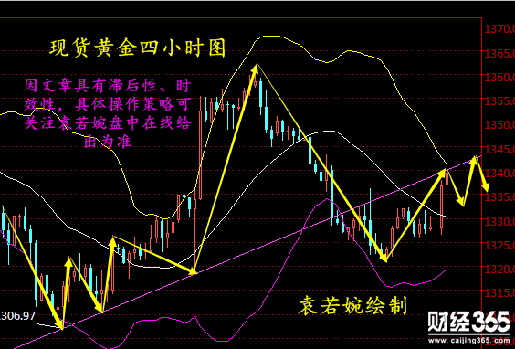 袁若婉：2.26現貨黃金、倫敦金、長江金業午間操作分析