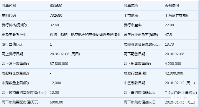 今創集團