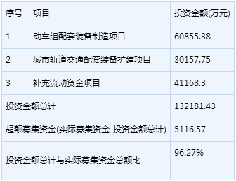 今創集團