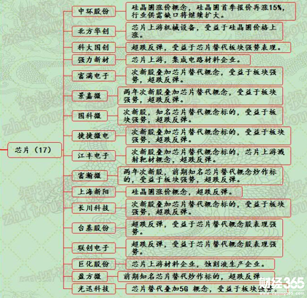漲停個股分析