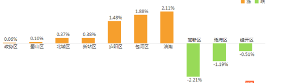 2018年合肥房價走勢：2月合肥的房價