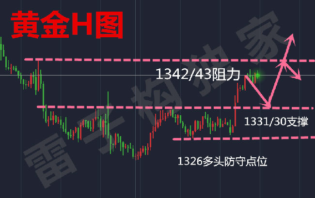  雷子構(gòu)：2.26市場恐將狂風(fēng)暴雨，黃金是否會扭轉(zhuǎn)近期漲勢？
