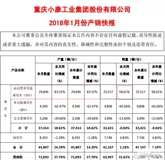 小康股份研究報告