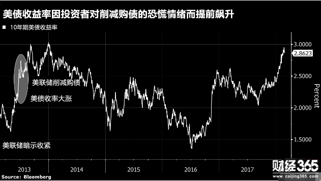 宮世泰：2.27日歐美貨幣對(duì)eurusd走勢分析和操作建議