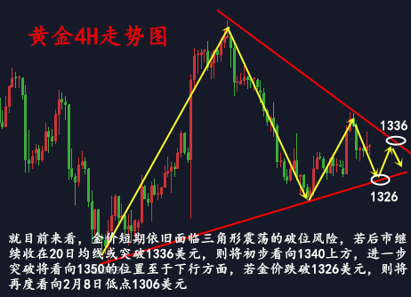 金析妍：2.27黃金三角區間震蕩，決定性拐點就在近日，翻倉機會來臨