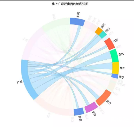 　圖10-廣州春節(jié)返鄉(xiāng)置業(yè)人群關(guān)注目的地