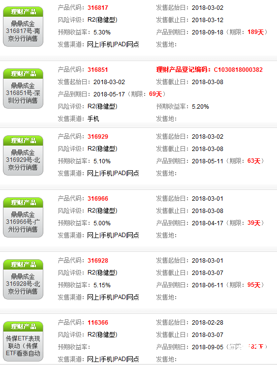 招商銀行理財產(chǎn)品