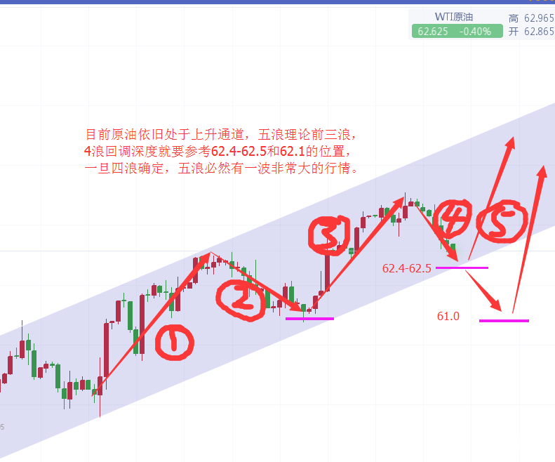 黃金行情分析,黃金操作建議,今日黃金價(jià)格走勢圖,黃金投資,