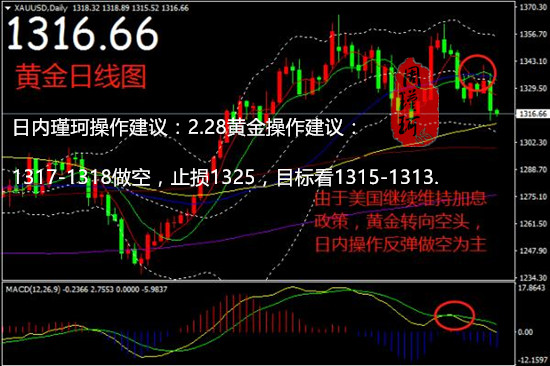 周瑾珂：2.28美指站穩90關口，鷹派言論重挫黃金多單如何解