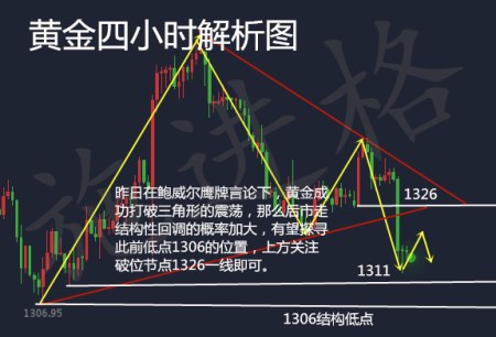 施進格：2.28暴跌過后黃金能否站起來？今日操作建議