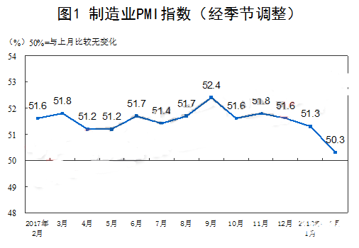制造業PM指數