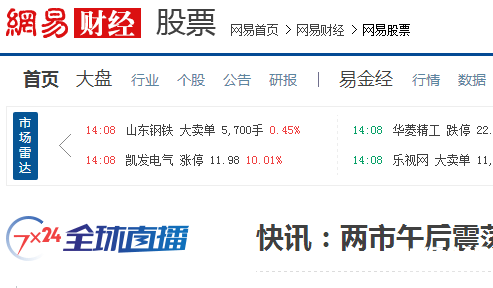 網(wǎng)易財經(jīng)股票