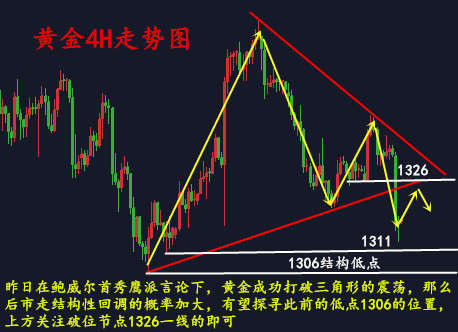金析妍：2.28黃金空無止境，1306會是底嗎？多單還有救嗎？