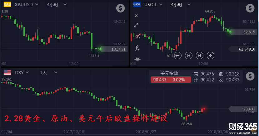 分析師張瑯：2.28午后歐盤黃金操作建議，原油全解析