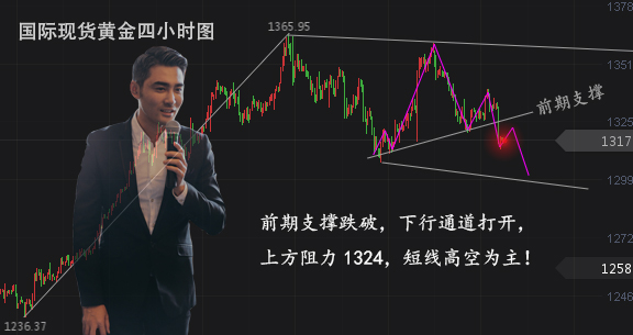 金承浩：2.28欲速則不達，黃金的下跌并非是開端。