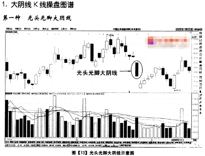 股票入門基礎(chǔ)知識大陰線的K線形態(tài)詳解