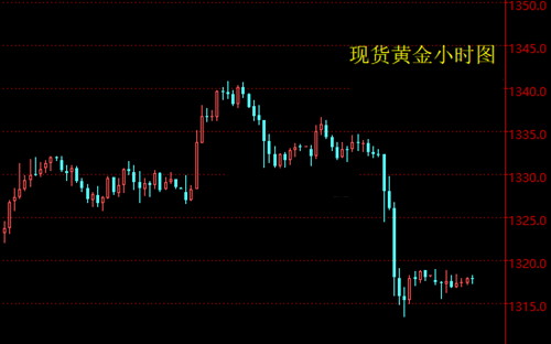 宋陽峰：2.28鮑威爾勁爆言論將黃金打回“原形”黃金千三關口危機！