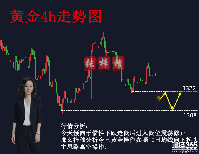 張梓穆：2.28黃金區間震蕩修復，多單被套如何解救？