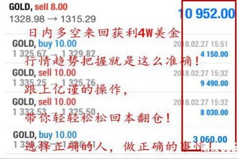2.28黃金跳水收4W美金，空頭已定多單等爆倉？