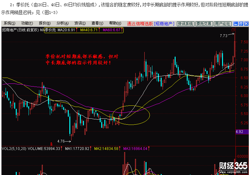股票入門基礎知識：價托的市場意義