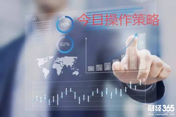孔金國：3.1黃金多頭風(fēng)光不再？黃金解套