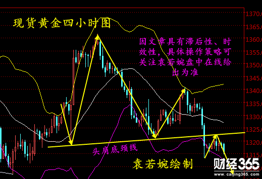 袁若婉：3.1現貨黃金仍受壓制，國泰倫敦金操作建議