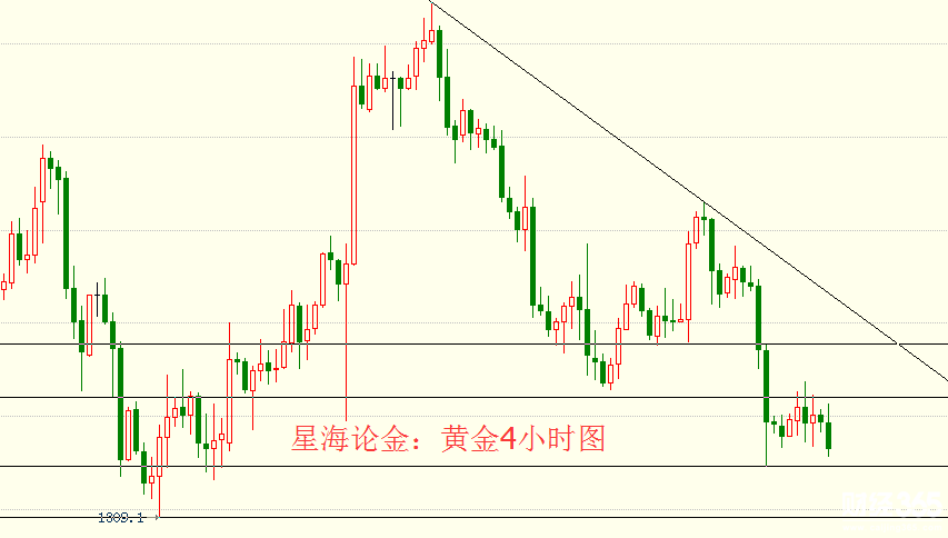 星海論金：3.1早評黃金窄幅震蕩帶突破，原油反彈依舊空
