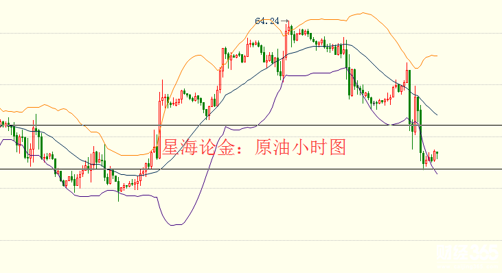 星海論金：3.1早評黃金窄幅震蕩帶突破，原油反彈依舊空