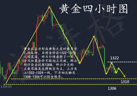 施進格：3.1初請能否助力加息，黃金亞歐盤操作建議