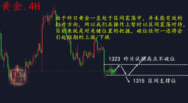 勝利霸金：3.1加息將臨，黃金利空影響提前消化？